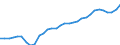 Codelist for age: Total / Codelist for reference areas and geocoding: Austria / Codelist for job coverage: Main job / Labour force status: Employment / Codelist for concept "Sex": Male / Codelist for Unit of measure: Persons / Codelist for ICSE 93 classification of worker status: Employees / Codelist for work time arrangement: Part-time / Codelist for Employment full-time part-time: Employment / Code list for methodology: National definition / Code list for concept "Frequency": Annual