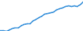 Codelist for age: Total / Codelist for reference areas and geocoding: Austria / Codelist for job coverage: Main job / Labour force status: Employment / Codelist for concept "Sex": Total / Codelist for Unit of measure: Persons / Codelist for ICSE 93 classification of worker status: Total / Codelist for work time arrangement: Part-time / Codelist for Employment full-time part-time: Employment / Code list for methodology: National definition / Code list for concept "Frequency": Annual