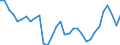 Codelist for age: Total / Codelist for reference areas and geocoding: Austria / Codelist for job coverage: Main job / Labour force status: Employment / Codelist for concept "Sex": Total / Codelist for Unit of measure: Persons / Codelist for ICSE 93 classification of worker status: Total / Codelist for work time arrangement: Full-time / Codelist for Employment full-time part-time: Employment / Code list for methodology: National definition / Code list for concept "Frequency": Annual