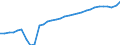 Codelist for age: Total / Codelist for reference areas and geocoding: Austria / Codelist for job coverage: Main job / Labour force status: Employment / Codelist for concept "Sex": Total / Codelist for Unit of measure: Persons / Codelist for ICSE 93 classification of worker status: Employees / Codelist for work time arrangement: Part-time / Codelist for Employment full-time part-time: Employment / Code list for methodology: National definition / Code list for concept "Frequency": Annual