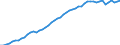 Codelist for age: Total / Codelist for reference areas and geocoding: Belgium / Codelist for job coverage: Main job / Labour force status: Employment / Codelist for concept "Sex": Female / Codelist for Unit of measure: Persons / Codelist for ICSE 93 classification of worker status: Total / Codelist for work time arrangement: Part-time / Codelist for Employment full-time part-time: Employment / Code list for methodology: National definition / Code list for concept "Frequency": Annual