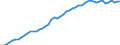 Codelist for age: Total / Codelist for reference areas and geocoding: Belgium / Codelist for job coverage: Main job / Labour force status: Employment / Codelist for concept "Sex": Female / Codelist for Unit of measure: Persons / Codelist for ICSE 93 classification of worker status: Employees / Codelist for work time arrangement: Part-time / Codelist for Employment full-time part-time: Employment / Code list for methodology: National definition / Code list for concept "Frequency": Annual