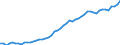 Codelist for age: Total / Codelist for reference areas and geocoding: Belgium / Codelist for job coverage: Main job / Labour force status: Employment / Codelist for concept "Sex": Male / Codelist for Unit of measure: Persons / Codelist for ICSE 93 classification of worker status: Total / Codelist for work time arrangement: Part-time / Codelist for Employment full-time part-time: Employment / Code list for methodology: National definition / Code list for concept "Frequency": Annual