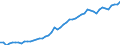 Codelist for age: Total / Codelist for reference areas and geocoding: Belgium / Codelist for job coverage: Main job / Labour force status: Employment / Codelist for concept "Sex": Male / Codelist for Unit of measure: Persons / Codelist for ICSE 93 classification of worker status: Employees / Codelist for work time arrangement: Part-time / Codelist for Employment full-time part-time: Employment / Code list for methodology: National definition / Code list for concept "Frequency": Annual