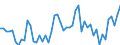 Codelist for age: Total / Codelist for reference areas and geocoding: Belgium / Codelist for job coverage: Main job / Labour force status: Employment / Codelist for concept "Sex": Male / Codelist for Unit of measure: Persons / Codelist for ICSE 93 classification of worker status: Employees / Codelist for work time arrangement: Full-time / Codelist for Employment full-time part-time: Employment / Code list for methodology: National definition / Code list for concept "Frequency": Annual