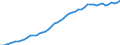 Codelist for age: Total / Codelist for reference areas and geocoding: Belgium / Codelist for job coverage: Main job / Labour force status: Employment / Codelist for concept "Sex": Total / Codelist for Unit of measure: Persons / Codelist for ICSE 93 classification of worker status: Total / Codelist for work time arrangement: Part-time / Codelist for Employment full-time part-time: Employment / Code list for methodology: National definition / Code list for concept "Frequency": Annual