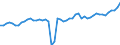 Codelist for age: Total / Codelist for reference areas and geocoding: Belgium / Codelist for job coverage: Main job / Labour force status: Employment / Codelist for concept "Sex": Total / Codelist for Unit of measure: Persons / Codelist for ICSE 93 classification of worker status: Total / Codelist for work time arrangement: Full-time / Codelist for Employment full-time part-time: Employment / Code list for methodology: National definition / Code list for concept "Frequency": Annual