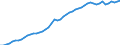 Codelist for age: Total / Codelist for reference areas and geocoding: Belgium / Codelist for job coverage: Main job / Labour force status: Employment / Codelist for concept "Sex": Total / Codelist for Unit of measure: Persons / Codelist for ICSE 93 classification of worker status: Employees / Codelist for work time arrangement: Part-time / Codelist for Employment full-time part-time: Employment / Code list for methodology: National definition / Code list for concept "Frequency": Annual