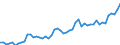 Codelist for age: Total / Codelist for reference areas and geocoding: Belgium / Codelist for job coverage: Main job / Labour force status: Employment / Codelist for concept "Sex": Total / Codelist for Unit of measure: Persons / Codelist for ICSE 93 classification of worker status: Employees / Codelist for work time arrangement: Full-time / Codelist for Employment full-time part-time: Employment / Code list for methodology: National definition / Code list for concept "Frequency": Annual