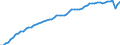 Codelist for age: Total / Codelist for reference areas and geocoding: Canada / Codelist for job coverage: Main job / Labour force status: Employment / Codelist for concept "Sex": Female / Codelist for Unit of measure: Persons / Codelist for ICSE 93 classification of worker status: Total / Codelist for work time arrangement: Part-time / Codelist for Employment full-time part-time: Employment / Code list for methodology: National definition / Code list for concept "Frequency": Annual