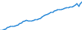 Codelist for age: Total / Codelist for reference areas and geocoding: Canada / Codelist for job coverage: Main job / Labour force status: Employment / Codelist for concept "Sex": Female / Codelist for Unit of measure: Persons / Codelist for ICSE 93 classification of worker status: Total / Codelist for work time arrangement: Full-time / Codelist for Employment full-time part-time: Employment / Code list for methodology: National definition / Code list for concept "Frequency": Annual