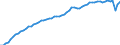 Codelist for age: Total / Codelist for reference areas and geocoding: Canada / Codelist for job coverage: Main job / Labour force status: Employment / Codelist for concept "Sex": Female / Codelist for Unit of measure: Persons / Codelist for ICSE 93 classification of worker status: Employees / Codelist for work time arrangement: Part-time / Codelist for Employment full-time part-time: Employment / Code list for methodology: National definition / Code list for concept "Frequency": Annual
