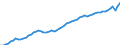 Codelist for age: Total / Codelist for reference areas and geocoding: Canada / Codelist for job coverage: Main job / Labour force status: Employment / Codelist for concept "Sex": Female / Codelist for Unit of measure: Persons / Codelist for ICSE 93 classification of worker status: Employees / Codelist for work time arrangement: Full-time / Codelist for Employment full-time part-time: Employment / Code list for methodology: National definition / Code list for concept "Frequency": Annual