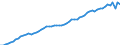 Codelist for age: Total / Codelist for reference areas and geocoding: Canada / Codelist for job coverage: Main job / Labour force status: Employment / Codelist for concept "Sex": Male / Codelist for Unit of measure: Persons / Codelist for ICSE 93 classification of worker status: Total / Codelist for work time arrangement: Part-time / Codelist for Employment full-time part-time: Employment / Code list for methodology: National definition / Code list for concept "Frequency": Annual