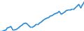 Codelist for age: Total / Codelist for reference areas and geocoding: Canada / Codelist for job coverage: Main job / Labour force status: Employment / Codelist for concept "Sex": Male / Codelist for Unit of measure: Persons / Codelist for ICSE 93 classification of worker status: Total / Codelist for work time arrangement: Full-time / Codelist for Employment full-time part-time: Employment / Code list for methodology: National definition / Code list for concept "Frequency": Annual