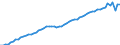 Codelist for age: Total / Codelist for reference areas and geocoding: Canada / Codelist for job coverage: Main job / Labour force status: Employment / Codelist for concept "Sex": Male / Codelist for Unit of measure: Persons / Codelist for ICSE 93 classification of worker status: Employees / Codelist for work time arrangement: Part-time / Codelist for Employment full-time part-time: Employment / Code list for methodology: National definition / Code list for concept "Frequency": Annual