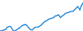 Codelist for age: Total / Codelist for reference areas and geocoding: Canada / Codelist for job coverage: Main job / Labour force status: Employment / Codelist for concept "Sex": Male / Codelist for Unit of measure: Persons / Codelist for ICSE 93 classification of worker status: Employees / Codelist for work time arrangement: Full-time / Codelist for Employment full-time part-time: Employment / Code list for methodology: National definition / Code list for concept "Frequency": Annual