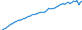 Codelist for age: Total / Codelist for reference areas and geocoding: Canada / Codelist for job coverage: Main job / Labour force status: Employment / Codelist for concept "Sex": Total / Codelist for Unit of measure: Persons / Codelist for ICSE 93 classification of worker status: Total / Codelist for work time arrangement: Part-time / Codelist for Employment full-time part-time: Employment / Code list for methodology: National definition / Code list for concept "Frequency": Annual
