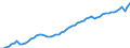 Codelist for age: Total / Codelist for reference areas and geocoding: Canada / Codelist for job coverage: Main job / Labour force status: Employment / Codelist for concept "Sex": Total / Codelist for Unit of measure: Persons / Codelist for ICSE 93 classification of worker status: Total / Codelist for work time arrangement: Full-time / Codelist for Employment full-time part-time: Employment / Code list for methodology: National definition / Code list for concept "Frequency": Annual