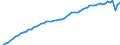 Codelist for age: Total / Codelist for reference areas and geocoding: Canada / Codelist for job coverage: Main job / Labour force status: Employment / Codelist for concept "Sex": Total / Codelist for Unit of measure: Persons / Codelist for ICSE 93 classification of worker status: Employees / Codelist for work time arrangement: Part-time / Codelist for Employment full-time part-time: Employment / Code list for methodology: National definition / Code list for concept "Frequency": Annual