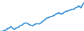 Codelist for age: Total / Codelist for reference areas and geocoding: Canada / Codelist for job coverage: Main job / Labour force status: Employment / Codelist for concept "Sex": Total / Codelist for Unit of measure: Persons / Codelist for ICSE 93 classification of worker status: Employees / Codelist for work time arrangement: Full-time / Codelist for Employment full-time part-time: Employment / Code list for methodology: National definition / Code list for concept "Frequency": Annual
