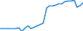 Codelist for age: Total / Codelist for reference areas and geocoding: Chile / Codelist for job coverage: Main job / Labour force status: Employment / Codelist for concept "Sex": Female / Codelist for Unit of measure: Persons / Codelist for ICSE 93 classification of worker status: Total / Codelist for work time arrangement: Part-time / Codelist for Employment full-time part-time: Employment / Code list for methodology: National definition / Code list for concept "Frequency": Annual