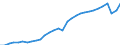 Codelist for age: Total / Codelist for reference areas and geocoding: Chile / Codelist for job coverage: Main job / Labour force status: Employment / Codelist for concept "Sex": Female / Codelist for Unit of measure: Persons / Codelist for ICSE 93 classification of worker status: Total / Codelist for work time arrangement: Full-time / Codelist for Employment full-time part-time: Employment / Code list for methodology: National definition / Code list for concept "Frequency": Annual