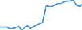 Codelist for age: Total / Codelist for reference areas and geocoding: Chile / Codelist for job coverage: Main job / Labour force status: Employment / Codelist for concept "Sex": Female / Codelist for Unit of measure: Persons / Codelist for ICSE 93 classification of worker status: Employees / Codelist for work time arrangement: Part-time / Codelist for Employment full-time part-time: Employment / Code list for methodology: National definition / Code list for concept "Frequency": Annual