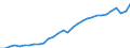 Codelist for age: Total / Codelist for reference areas and geocoding: Chile / Codelist for job coverage: Main job / Labour force status: Employment / Codelist for concept "Sex": Female / Codelist for Unit of measure: Persons / Codelist for ICSE 93 classification of worker status: Employees / Codelist for work time arrangement: Full-time / Codelist for Employment full-time part-time: Employment / Code list for methodology: National definition / Code list for concept "Frequency": Annual