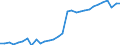 Codelist for age: Total / Codelist for reference areas and geocoding: Chile / Codelist for job coverage: Main job / Labour force status: Employment / Codelist for concept "Sex": Male / Codelist for Unit of measure: Persons / Codelist for ICSE 93 classification of worker status: Total / Codelist for work time arrangement: Part-time / Codelist for Employment full-time part-time: Employment / Code list for methodology: National definition / Code list for concept "Frequency": Annual
