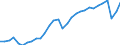 Codelist for age: Total / Codelist for reference areas and geocoding: Chile / Codelist for job coverage: Main job / Labour force status: Employment / Codelist for concept "Sex": Male / Codelist for Unit of measure: Persons / Codelist for ICSE 93 classification of worker status: Total / Codelist for work time arrangement: Full-time / Codelist for Employment full-time part-time: Employment / Code list for methodology: National definition / Code list for concept "Frequency": Annual