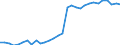 Codelist for age: Total / Codelist for reference areas and geocoding: Chile / Codelist for job coverage: Main job / Labour force status: Employment / Codelist for concept "Sex": Male / Codelist for Unit of measure: Persons / Codelist for ICSE 93 classification of worker status: Employees / Codelist for work time arrangement: Part-time / Codelist for Employment full-time part-time: Employment / Code list for methodology: National definition / Code list for concept "Frequency": Annual