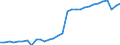 Codelist for age: Total / Codelist for reference areas and geocoding: Chile / Codelist for job coverage: Main job / Labour force status: Employment / Codelist for concept "Sex": Total / Codelist for Unit of measure: Persons / Codelist for ICSE 93 classification of worker status: Total / Codelist for work time arrangement: Part-time / Codelist for Employment full-time part-time: Employment / Code list for methodology: National definition / Code list for concept "Frequency": Annual