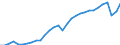 Codelist for age: Total / Codelist for reference areas and geocoding: Chile / Codelist for job coverage: Main job / Labour force status: Employment / Codelist for concept "Sex": Total / Codelist for Unit of measure: Persons / Codelist for ICSE 93 classification of worker status: Total / Codelist for work time arrangement: Full-time / Codelist for Employment full-time part-time: Employment / Code list for methodology: National definition / Code list for concept "Frequency": Annual