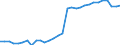 Codelist for age: Total / Codelist for reference areas and geocoding: Chile / Codelist for job coverage: Main job / Labour force status: Employment / Codelist for concept "Sex": Total / Codelist for Unit of measure: Persons / Codelist for ICSE 93 classification of worker status: Employees / Codelist for work time arrangement: Part-time / Codelist for Employment full-time part-time: Employment / Code list for methodology: National definition / Code list for concept "Frequency": Annual