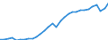 Codelist for age: Total / Codelist for reference areas and geocoding: Chile / Codelist for job coverage: Main job / Labour force status: Employment / Codelist for concept "Sex": Total / Codelist for Unit of measure: Persons / Codelist for ICSE 93 classification of worker status: Employees / Codelist for work time arrangement: Full-time / Codelist for Employment full-time part-time: Employment / Code list for methodology: National definition / Code list for concept "Frequency": Annual