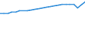 Codelist for age: Total / Codelist for reference areas and geocoding: Colombia / Codelist for job coverage: Main job / Labour force status: Employment / Codelist for concept "Sex": Female / Codelist for Unit of measure: Persons / Codelist for ICSE 93 classification of worker status: Total / Codelist for work time arrangement: Full-time / Codelist for Employment full-time part-time: Employment / Code list for methodology: National definition / Code list for concept "Frequency": Annual
