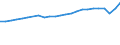 Codelist for age: Total / Codelist for reference areas and geocoding: Colombia / Codelist for job coverage: Main job / Labour force status: Employment / Codelist for concept "Sex": Female / Codelist for Unit of measure: Persons / Codelist for ICSE 93 classification of worker status: Employees / Codelist for work time arrangement: Full-time / Codelist for Employment full-time part-time: Employment / Code list for methodology: National definition / Code list for concept "Frequency": Annual