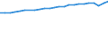 Codelist for age: Total / Codelist for reference areas and geocoding: Colombia / Codelist for job coverage: Main job / Labour force status: Employment / Codelist for concept "Sex": Male / Codelist for Unit of measure: Persons / Codelist for ICSE 93 classification of worker status: Total / Codelist for work time arrangement: Full-time / Codelist for Employment full-time part-time: Employment / Code list for methodology: National definition / Code list for concept "Frequency": Annual