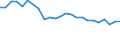 Codelist for age: Total / Codelist for reference areas and geocoding: Colombia / Codelist for job coverage: Main job / Labour force status: Employment / Codelist for concept "Sex": Male / Codelist for Unit of measure: Persons / Codelist for ICSE 93 classification of worker status: Employees / Codelist for work time arrangement: Part-time / Codelist for Employment full-time part-time: Employment / Code list for methodology: National definition / Code list for concept "Frequency": Annual