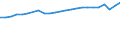 Codelist for age: Total / Codelist for reference areas and geocoding: Colombia / Codelist for job coverage: Main job / Labour force status: Employment / Codelist for concept "Sex": Male / Codelist for Unit of measure: Persons / Codelist for ICSE 93 classification of worker status: Employees / Codelist for work time arrangement: Full-time / Codelist for Employment full-time part-time: Employment / Code list for methodology: National definition / Code list for concept "Frequency": Annual