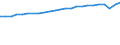 Codelist for age: Total / Codelist for reference areas and geocoding: Colombia / Codelist for job coverage: Main job / Labour force status: Employment / Codelist for concept "Sex": Total / Codelist for Unit of measure: Persons / Codelist for ICSE 93 classification of worker status: Total / Codelist for work time arrangement: Full-time / Codelist for Employment full-time part-time: Employment / Code list for methodology: National definition / Code list for concept "Frequency": Annual