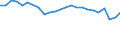 Codelist for age: Total / Codelist for reference areas and geocoding: Colombia / Codelist for job coverage: Main job / Labour force status: Employment / Codelist for concept "Sex": Total / Codelist for Unit of measure: Persons / Codelist for ICSE 93 classification of worker status: Employees / Codelist for work time arrangement: Part-time / Codelist for Employment full-time part-time: Employment / Code list for methodology: National definition / Code list for concept "Frequency": Annual