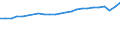 Codelist for age: Total / Codelist for reference areas and geocoding: Colombia / Codelist for job coverage: Main job / Labour force status: Employment / Codelist for concept "Sex": Total / Codelist for Unit of measure: Persons / Codelist for ICSE 93 classification of worker status: Employees / Codelist for work time arrangement: Full-time / Codelist for Employment full-time part-time: Employment / Code list for methodology: National definition / Code list for concept "Frequency": Annual