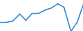 Codelist for age: Total / Codelist for reference areas and geocoding: Costa Rica / Codelist for job coverage: Main job / Labour force status: Employment / Codelist for concept "Sex": Male / Codelist for Unit of measure: Persons / Codelist for ICSE 93 classification of worker status: Total / Codelist for work time arrangement: Full-time / Codelist for Employment full-time part-time: Employment / Code list for methodology: National definition / Code list for concept "Frequency": Annual