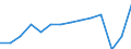 Codelist for age: Total / Codelist for reference areas and geocoding: Costa Rica / Codelist for job coverage: Main job / Labour force status: Employment / Codelist for concept "Sex": Total / Codelist for Unit of measure: Persons / Codelist for ICSE 93 classification of worker status: Total / Codelist for work time arrangement: Full-time / Codelist for Employment full-time part-time: Employment / Code list for methodology: National definition / Code list for concept "Frequency": Annual
