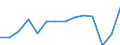 Codelist for age: Total / Codelist for reference areas and geocoding: Costa Rica / Codelist for job coverage: Main job / Labour force status: Employment / Codelist for concept "Sex": Total / Codelist for Unit of measure: Persons / Codelist for ICSE 93 classification of worker status: Employees / Codelist for work time arrangement: Full-time / Codelist for Employment full-time part-time: Employment / Code list for methodology: National definition / Code list for concept "Frequency": Annual