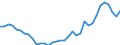Codelist for age: Total / Codelist for reference areas and geocoding: Czechia / Codelist for job coverage: Main job / Labour force status: Employment / Codelist for concept "Sex": Female / Codelist for Unit of measure: Persons / Codelist for ICSE 93 classification of worker status: Total / Codelist for work time arrangement: Part-time / Codelist for Employment full-time part-time: Employment / Code list for methodology: National definition / Code list for concept "Frequency": Annual