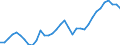 Codelist for age: Total / Codelist for reference areas and geocoding: Czechia / Codelist for job coverage: Main job / Labour force status: Employment / Codelist for concept "Sex": Female / Codelist for Unit of measure: Persons / Codelist for ICSE 93 classification of worker status: Total / Codelist for work time arrangement: Full-time / Codelist for Employment full-time part-time: Employment / Code list for methodology: National definition / Code list for concept "Frequency": Annual