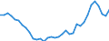 Codelist for age: Total / Codelist for reference areas and geocoding: Czechia / Codelist for job coverage: Main job / Labour force status: Employment / Codelist for concept "Sex": Female / Codelist for Unit of measure: Persons / Codelist for ICSE 93 classification of worker status: Employees / Codelist for work time arrangement: Part-time / Codelist for Employment full-time part-time: Employment / Code list for methodology: National definition / Code list for concept "Frequency": Annual